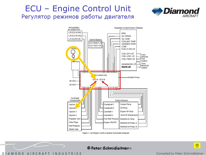 © Peter Schmidleitner ECU – Engine Control Unit Регулятор режимов работы двигателя